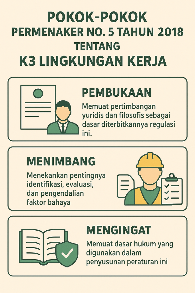 Permenaker lingkungan kerja adalah regulasi yang mengatur upaya perlindungan tenaga kerja dari berbagai faktor bahaya yang ada di tempat kerja. Aturan ini memberikan pedoman teknis bagi perusahaan dalam mengelola risiko yang timbul dari lingkungan kerja, baik yang bersumber dari faktor fisik, kimia, biologi, ergonomi, maupun psikososial. Dengan adanya regulasi ini, diharapkan tercipta kondisi kerja yang aman, sehat, dan mendukung produktivitas tenaga kerja.