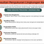 Konsultan Pengukuran Lingkungan Kerja