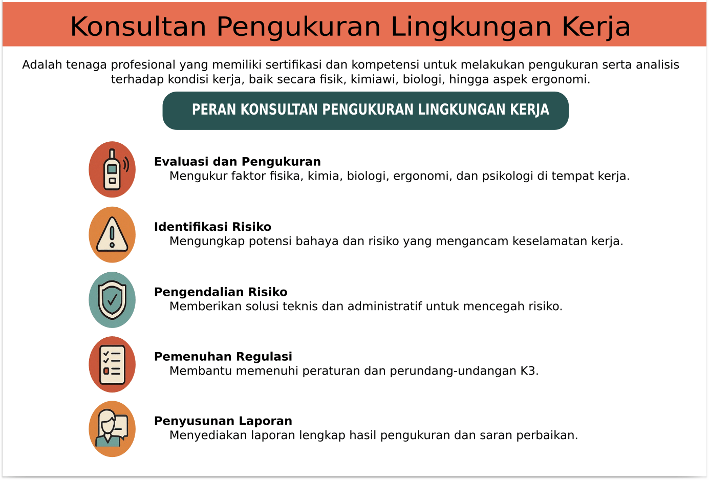 Konsultan lingkungan kerja adalah tenaga profesional yang memiliki kompetensi dalam melakukan evaluasi terhadap berbagai faktor lingkungan kerja guna memastikan kondisi kerja yang aman, sehat, dan sesuai dengan peraturan K3.